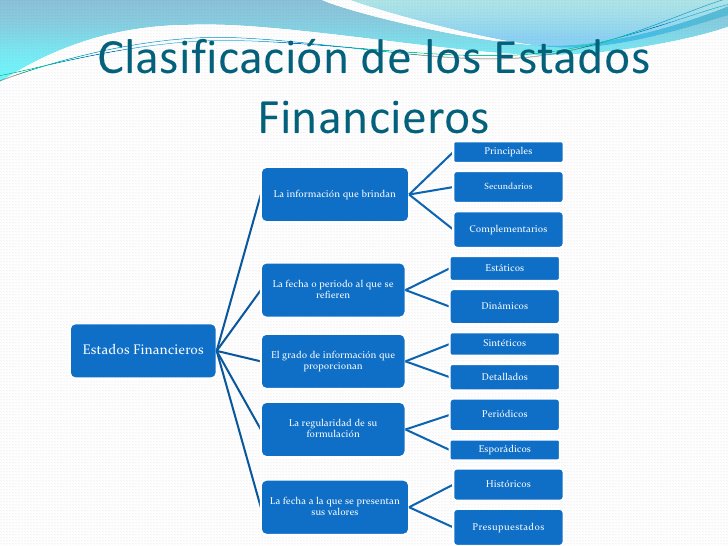cumbicos_karen's tweet photo. #ciclocontable Estados financieros https://t.co/tMvwDyc0av Con exito #Nivel4 #ContabilidadBF https://t.co/4WzPzsWjpb