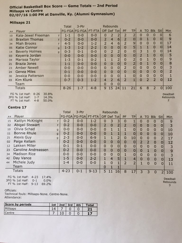 Centre Women’s Basketball tweet media