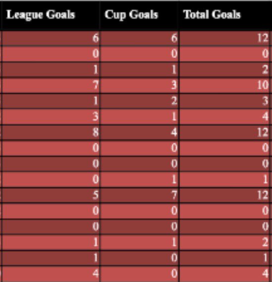 The_Real_APM's tweet photo. @Ell_Vickery was given MOTM for an assertive performance in central midfield. This is how the statistics look now. https://t.co/POnpiymaqA