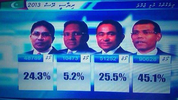 nautymatox's tweet photo. Mi reyhuga ehaaru ves mihaaru ves thibee Rayyithun
#goMDPgo https://t.co/9X69GGzffS