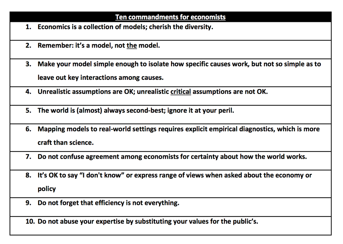 sebafle's tweet photo. Both the ten commandments for economists and for non-economists, as a motivation for watching the video. @rodrikdani https://t.co/GKWM3pMQrH