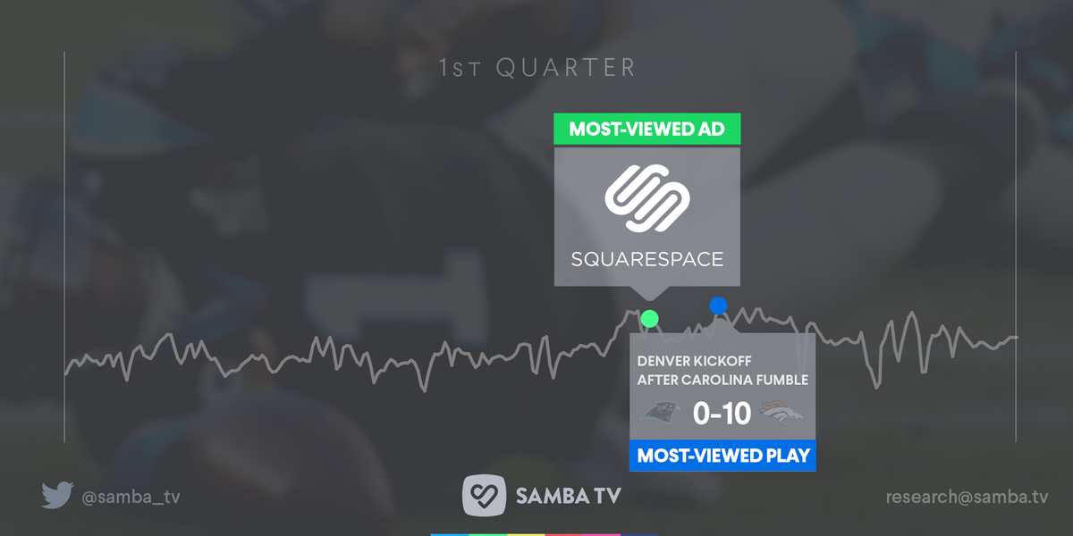 Samba TV tweet media