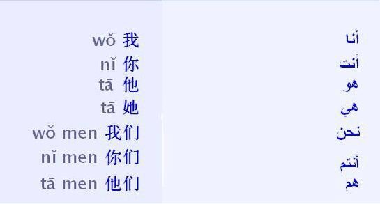 chinacc112's tweet photo. مصطلحات في اللغه الصينيه https://t.co/yQRvF7aQ1o