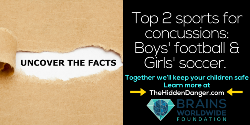 BrainsNFP's tweet photo. [Video] Top 2 sports for #concussions: Boys #football &amp; Girls #soccer. Watch now> https://t.co/PwqfWgicJ8 #brain https://t.co/ZvQeMYLBLg