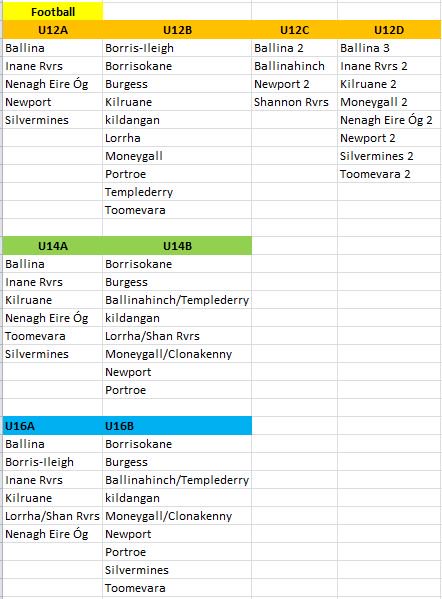 North Tipp CNG Football Championship 2106
Please see the breakdown of the respective age grades. 
John Delaney PRO