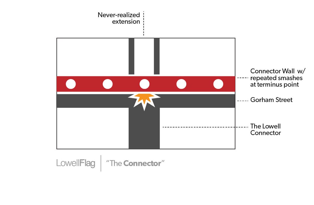 lowellflag's tweet photo. The Connector Flag. Cc/ @ConnectorWall @UMLConnector #lowellflag #lowell https://t.co/4zhF3Kon52