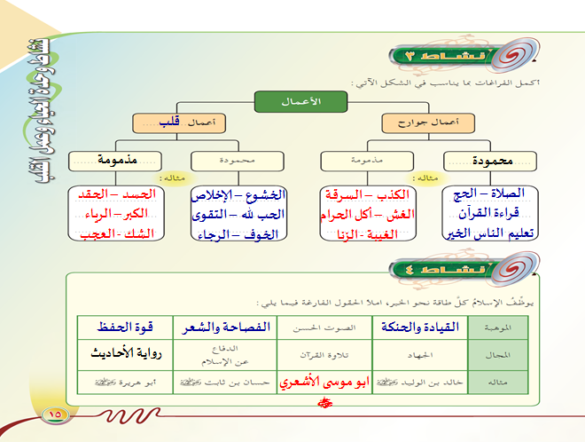 القلوب من اعمال التوكل من