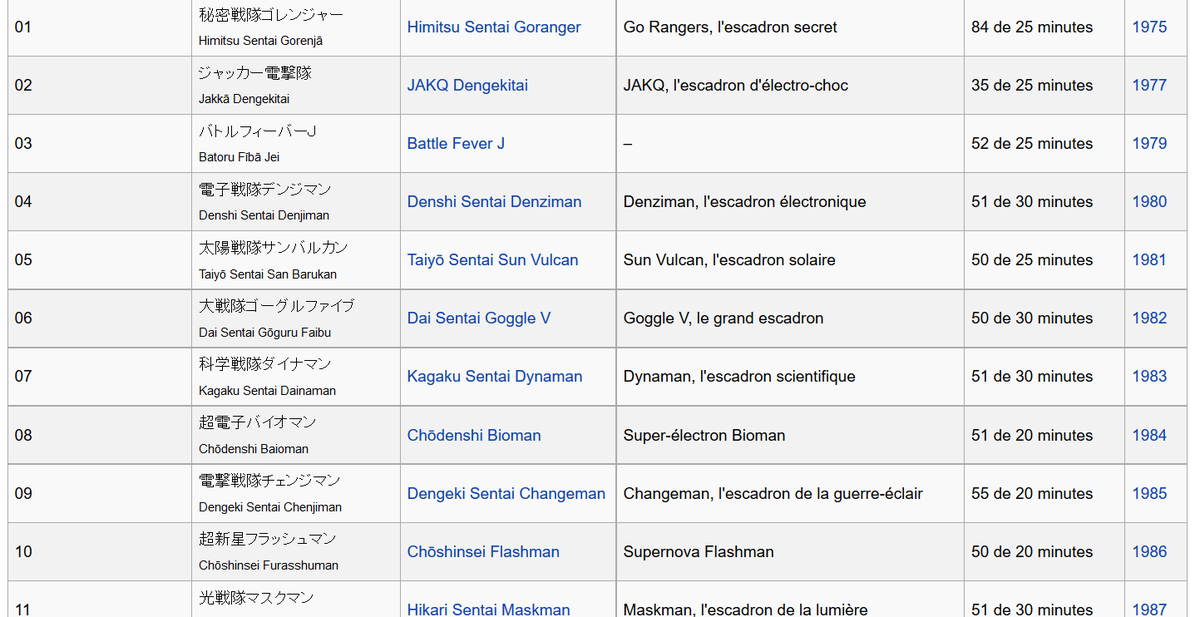 _frerelumiere's tweet photo. Ces titres de Sentai https://t.co/YqhICNcEW9