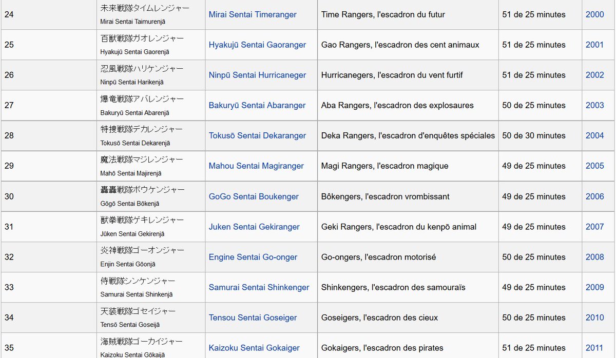 _frerelumiere's tweet photo. Ces titres de Sentai https://t.co/YqhICNcEW9