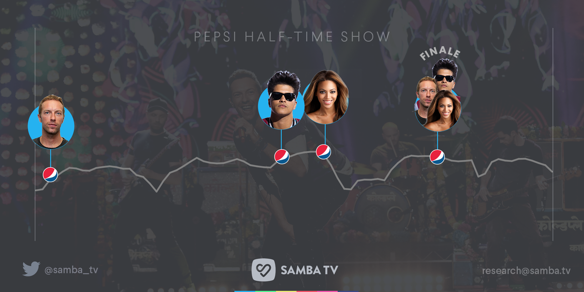 Samba TV tweet media