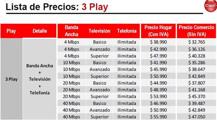 clarohogarcl's tweet photo. Lleva tu 3 play de internet, televisión y telefonía ilimitada. Te regalamos 300 mnts a móvil y dscts hasta 11 mil !! https://t.co/rfCTRMHyR8