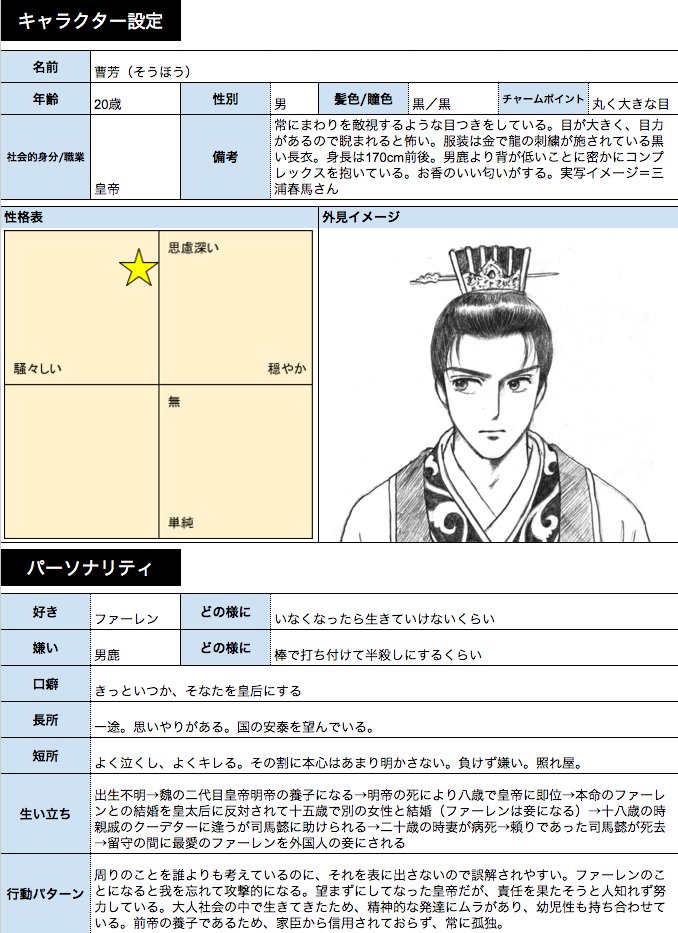 小説執筆に役立つツール 創作テンプレシート By 呉西しの を使ってみる きもおたねっと