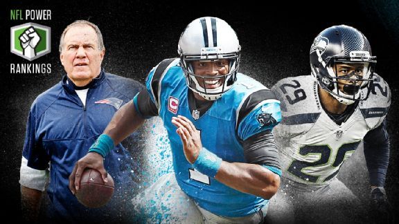 espn's tweet photo. Early 2016 Power Rankings:
1. Panthers
2. Patriots
3. Seahawks
4. Cardinals
5. Broncos
6-32: https://t.co/jMM5KLBqXp https://t.co/mFFbPLB8Y5