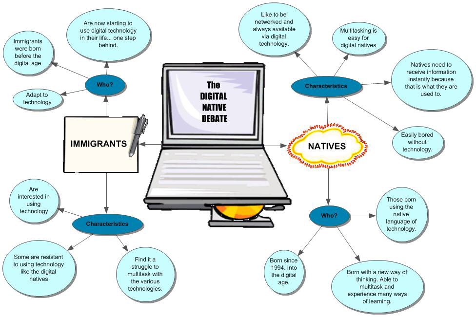 GGRecchia's tweet photo. Digital #Natives, Digital Immigrants, Digital Monks. Which one are you? https://t.co/snZdpSyTsJ