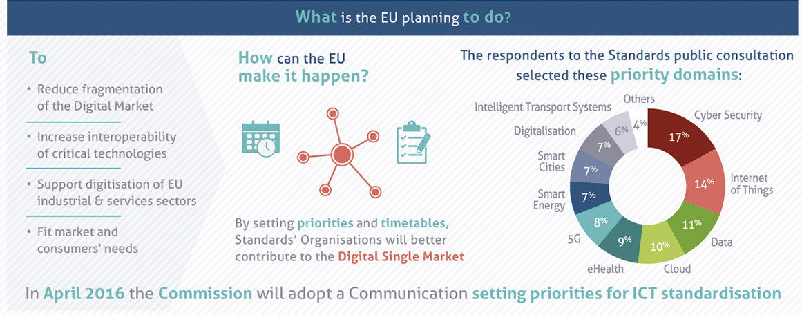 Digital EU 🇪🇺 tweet media