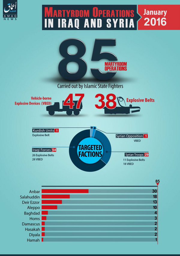 Ближневосточная инфографика 