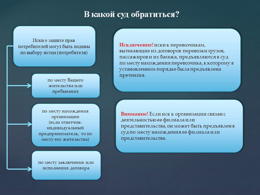 Суд по защите прав потребителя. В какие суды можно обращаться. Советы тем кто решил обратиться в суд. Право на обращение в суд. Гражданские дела в судах какие.