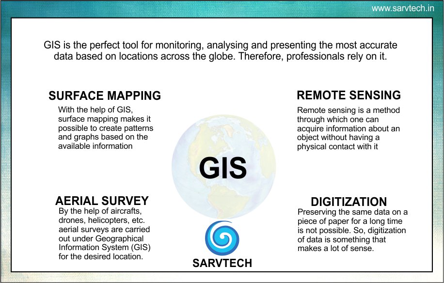 SARVTECH's tweet photo. #GIS #GeographicalInformationSystem  #GISServices
Go to: https://t.co/pmp0tmYrKx https://t.co/IYqcCcP259