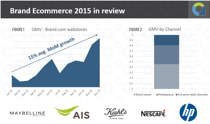 aCommerceASIA's tweet photo. [DATA] The Evolution of https://t.co/ORtNZH1BYJ Stores in Thailand and cost of #ecommerce

https://t.co/6BVlx5coGJ https://t.co/o71fom6kji