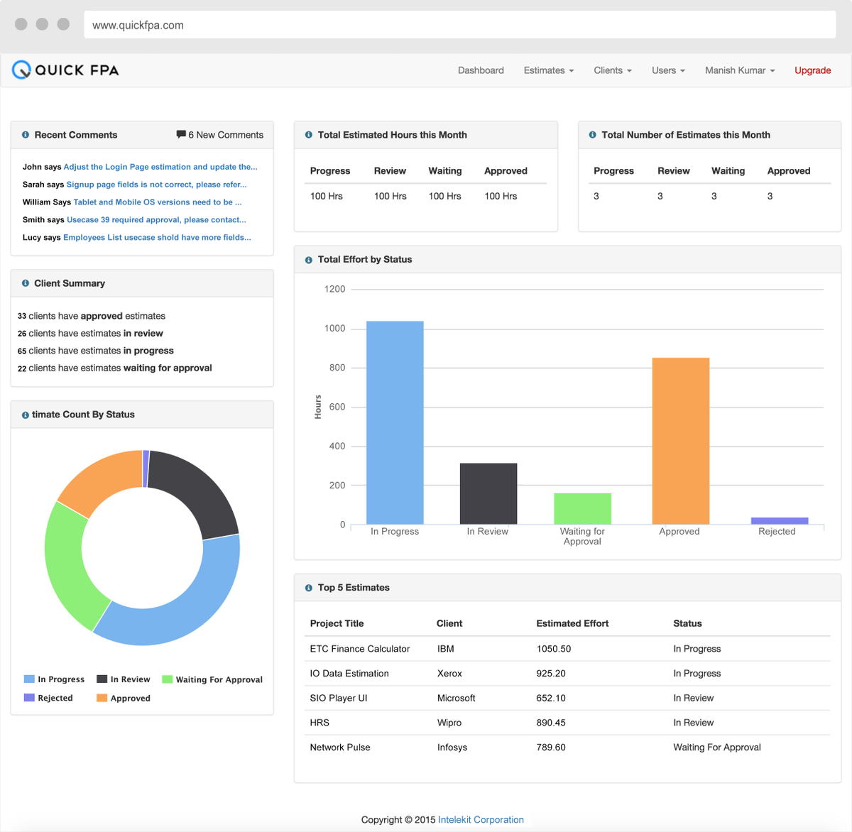 SupriyaLa's tweet image. Start 30 day #freetrial period of QuickFPA #EstimationTool for software Projects- goo.gl/BvyND2