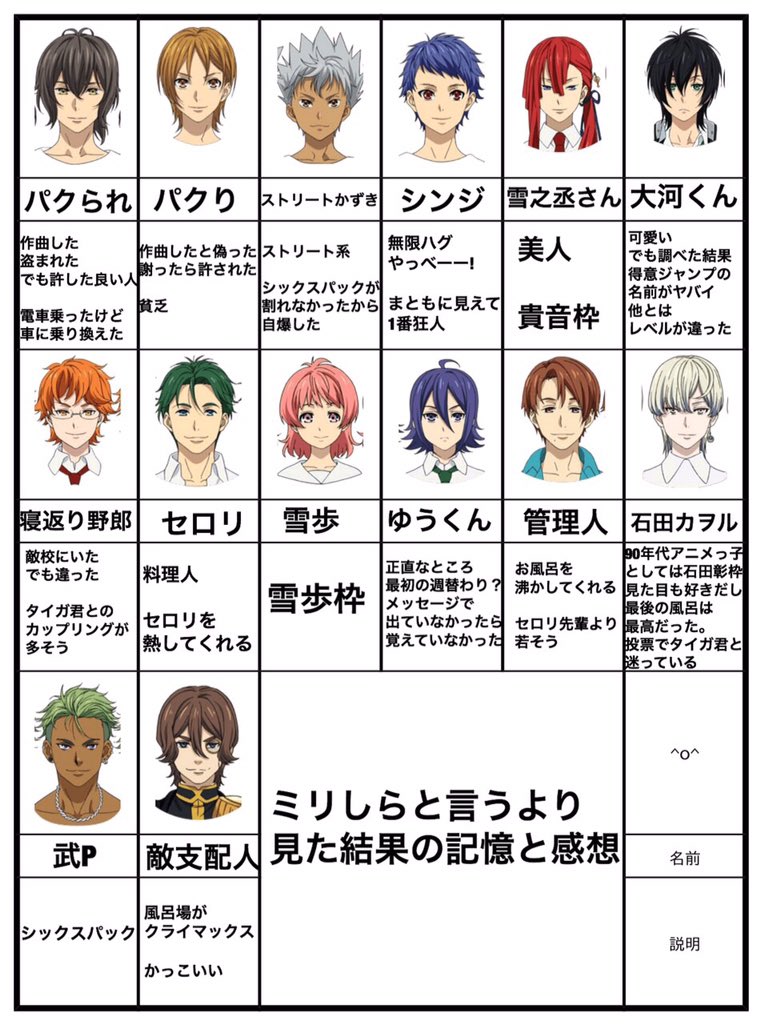 Twitter पर ネタバレ注意 ミリしらをキンプリ1度目の友人にやってもらった この時点でミリしらではないな T Co 3hjiusip67 Twitter पर ネタバレ注意 ミリしらをキンプリ1度目の友人にやってもらった この時点でミリしらではないな T Co 3hjiusip67
