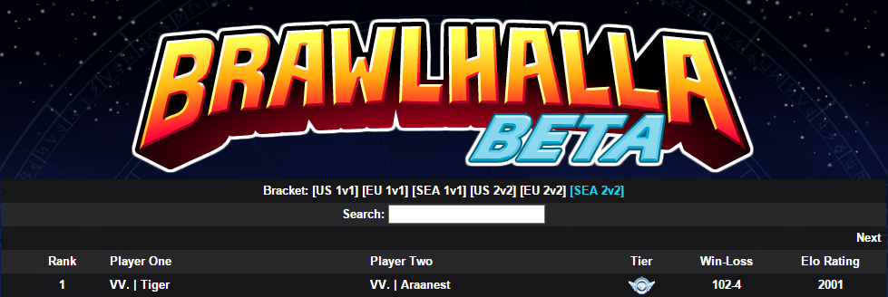 Our <a href="/Brawlhalla/">Brawlhalla</a> players have been the first to reach diamond in 2v2's on SEA! Follow them here @araanest @Jeff_Jeffz