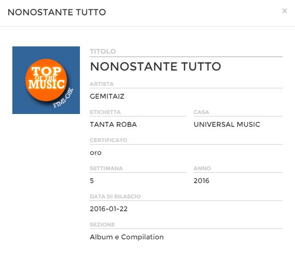 FIMI_IT's tweet photo. #NonostanteTutto è già #Oro! Sono state due settimane in pole position per @TheTrueGemitaiz. Congrats! https://t.co/EER4aj9HuA