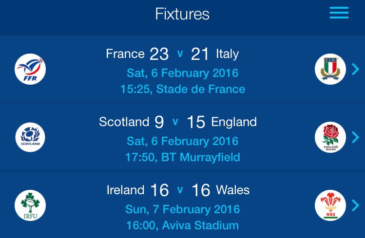 Spannende uitslagen na de eerste ronde #SixNationsRugby! Dat belooft een mooi toernooi.