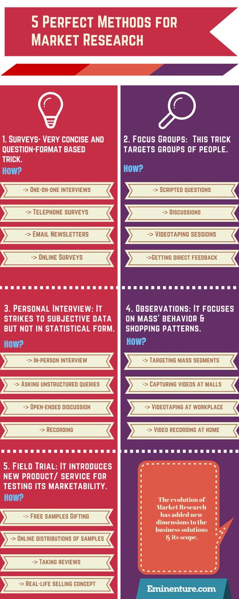 vlresearch's tweet photo. 5 Perfect Methods for Market Research https://t.co/azKKRFBu2Q