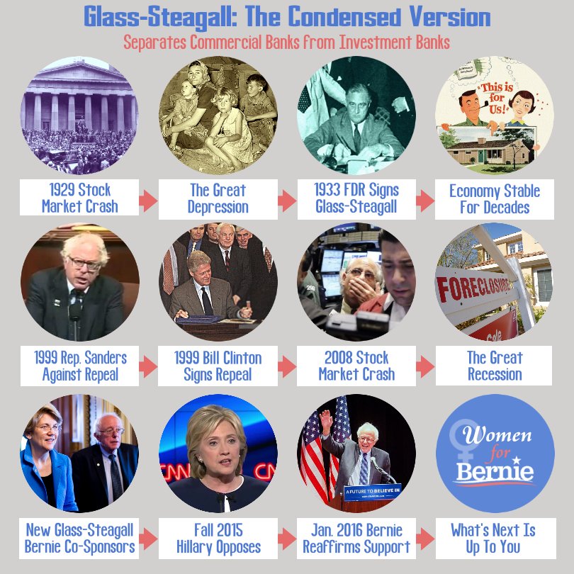savemain_st's tweet photo. Bernie wants to reinstate Glass-Steagall while Hillary thinks isn't needed.
#VoteTogether to make this happen. https://t.co/IDGv9P3k4W