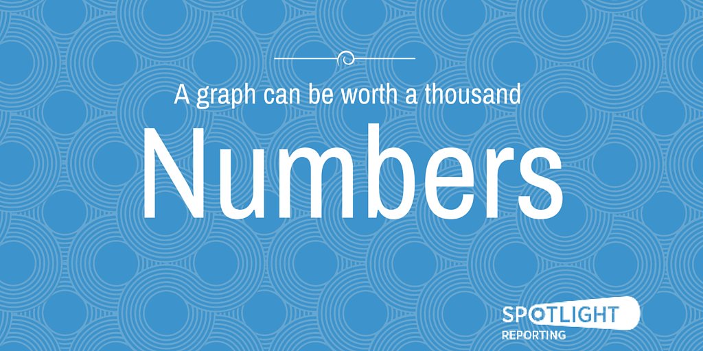 spotlightrep's tweet photo. With 65% of people being mainly visual learners, a graph can be worth a thousand numbers https://t.co/bLOHBBU5jf https://t.co/hnYvdpNlOQ