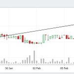 Photo by C-CEX.com (@CryptoCurrEncyX)