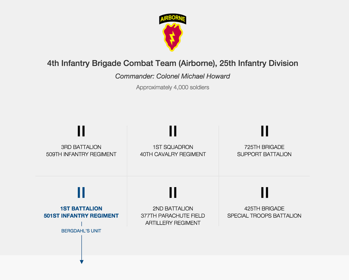 Infantry Battalion Organization Chart