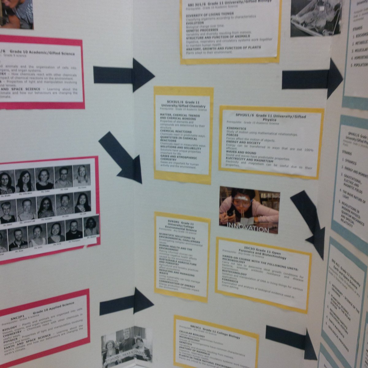 PrincipalNSS's tweet photo. What am I taking next year? #coursefair #NSSRocks #showmetheway https://t.co/Y94QRz7ItI