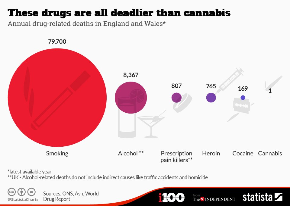 大麻は禁止 煙草は規制 では何故酒は野放しなのか アルコールというドラッグ Togetter