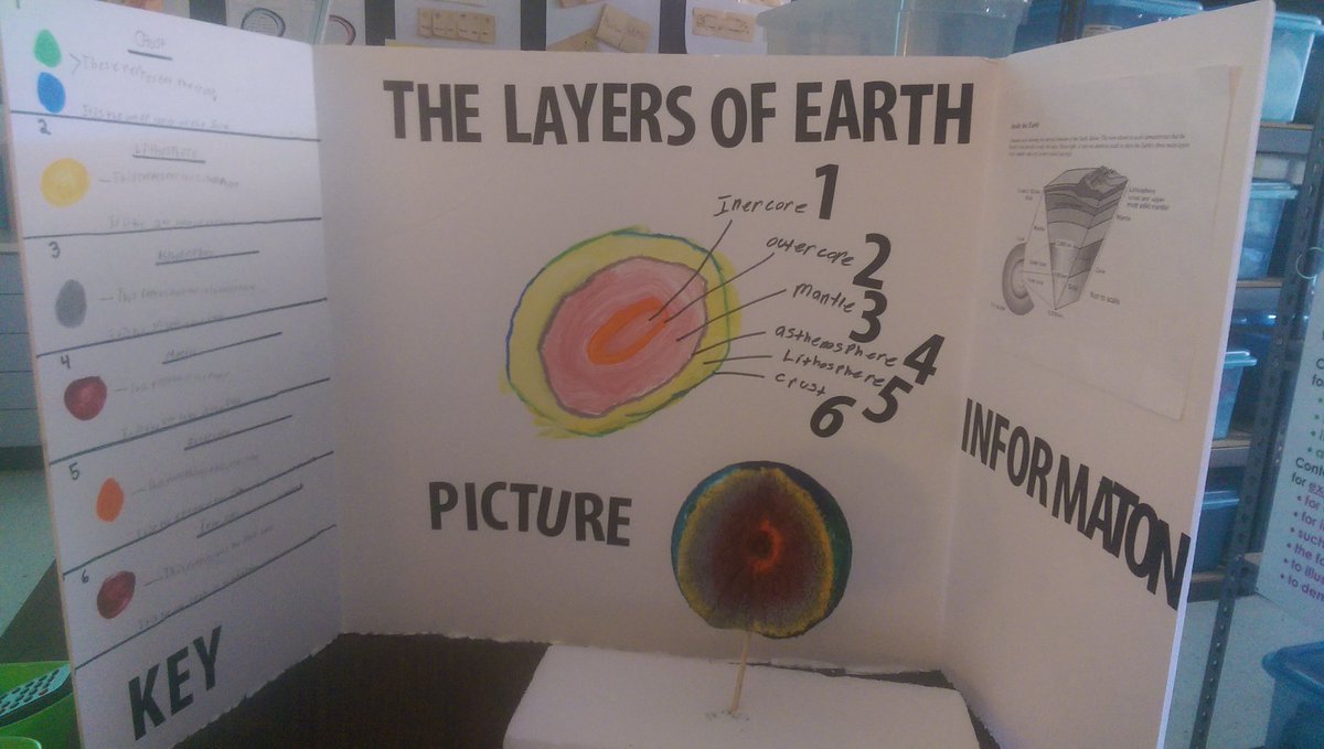 daisylabra1's tweet image. 👍Awesome student made menu of options! #earthlayers🌍