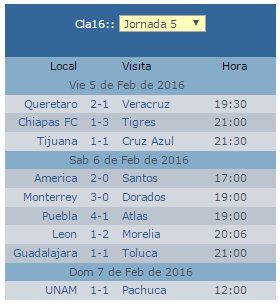 Resultados jornada 5