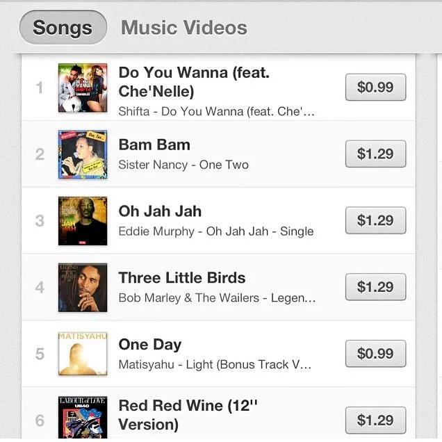 Proud moment last yr
#Tmlss #1 #DYW