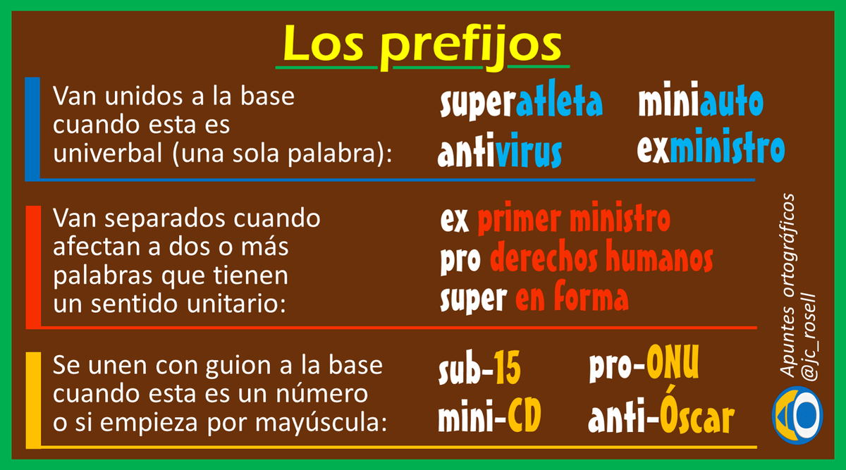 jc_rosell's tweet photo. ¿Problemas con la escritura de los prefijos? #PizarraOrtográfica https://t.co/DMRbHu2mbE