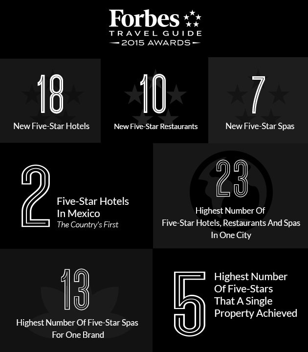 Ottawalimousine's tweet photo. RT https://t.co/1hCNKLiiJP On what criteria are hotel stars given? My Answer Quora https://t.co/Bjm9TRlsea #LuxT… https://t.co/wXJkBrpg9D