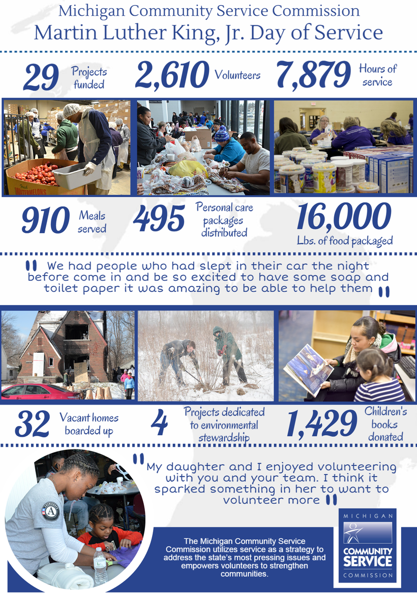 MCSConline's tweet photo. @MCSConline grantees made a huge impact across Michigan on @MLKDay! #volunteermichigan https://t.co/lwAfJpXqC2 https://t.co/GlOndq2ZaR