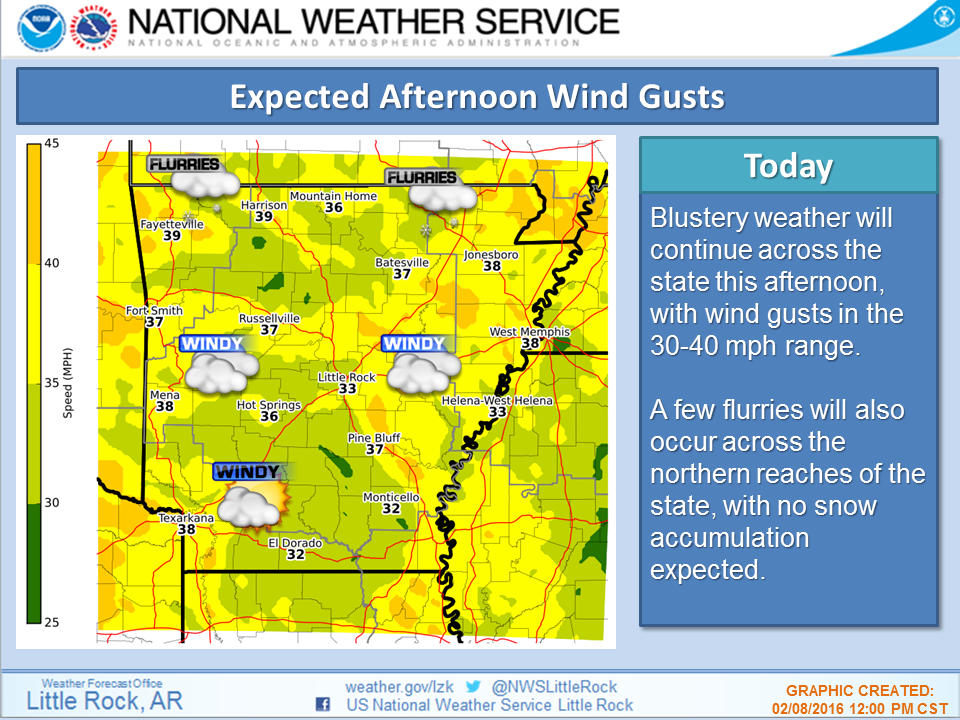 NWSLittleRock's tweet photo. Strong winds continuing with 30-40 mph gusts possible this afternoon, and snow flurries across the north. #arwx https://t.co/mDk0MDCDcC