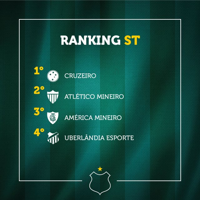 UEC_Oficial's tweet photo. Só com a ajuda de vocês, torcedores, podemos subir uma posição neste ranking.
Seja um #Ubertorcedor. https://t.co/SqxxYBnvxB