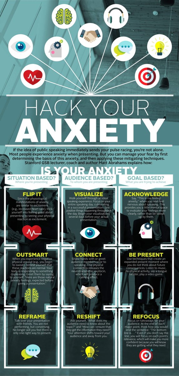 StanfordGSB's tweet image. Tips for managing your anxiety when presenting: stanford.io/1NGfKx8