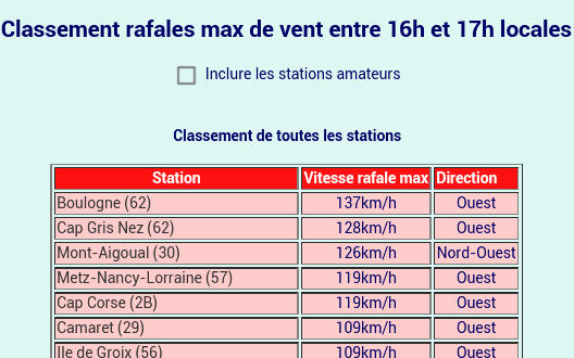 macimo54's tweet photo. #tempete en #lorraine #acalregion #meteofrance #m6info #BFMTV #itele #lci #franceinfo #rtl #mirabelletv #loractu #W9 https://t.co/TWjx3w8Elr