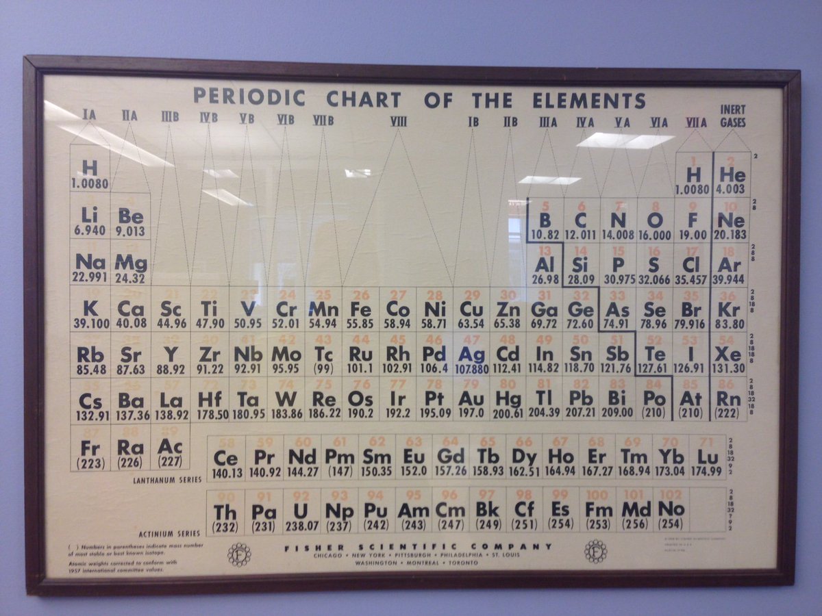 buildmodels's tweet image. RCSB PDB celebrates #DmitriMendeleev everyday with our (slightly-out-of-date) table