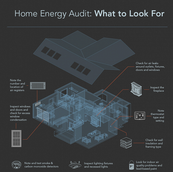 DOECMEI's tweet photo. Home energy audits tell how you use energy, where it’s wasted, and what upgrades are best https://t.co/PKOfjeG7fM https://t.co/qAqAyl1Jvg