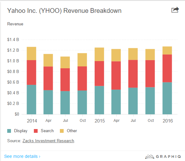 Yahoo Charts