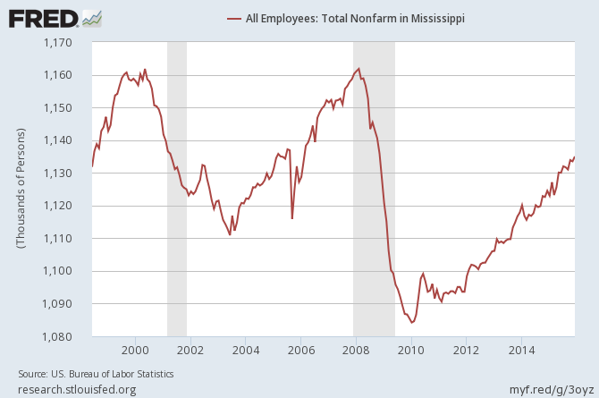 RethinkMS's tweet photo. Since 1998, MS has given billions in incentives to Nissan, Toyota, etc., but we have same # of jobs as we did then: https://t.co/zLO7UHGNIC