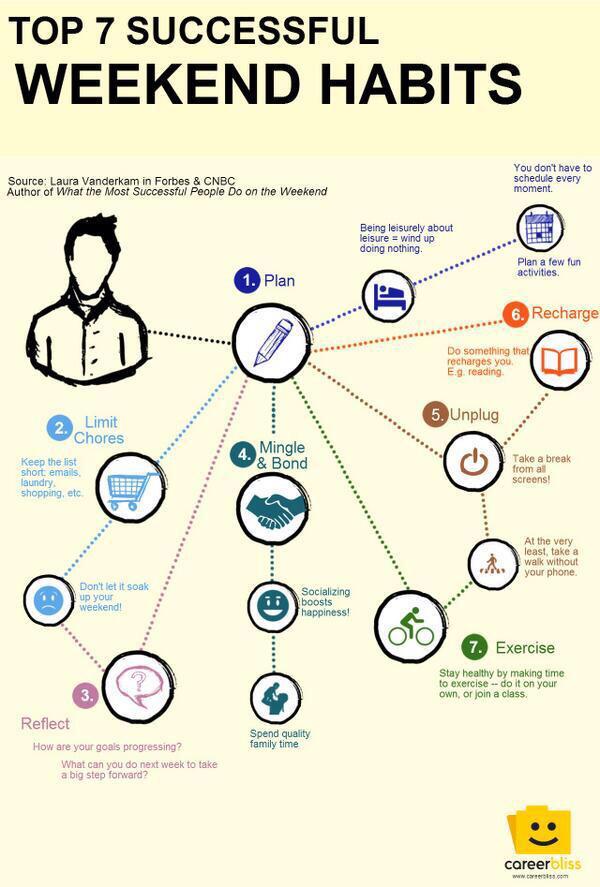 ScribblePost's tweet image. To achieve more during your week, use your weekend to relax, recharge, and think ahead! #weekendsmatter